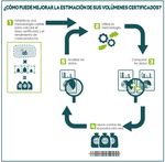 GU&Iacute;A G Estimaci&oacute;n del rendimiento - Versi&oacute;n 1 - Rainforest Alliance