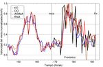 Univariate and Multivariate Time Series Modeling using a Harmonic Decomposition Methodology