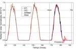 Univariate and Multivariate Time Series Modeling using a Harmonic Decomposition Methodology