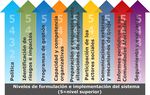 Sistema de gesti&oacute;n ambiental y social - Manual de implementaci&oacute;n GENERAL - International Finance ...