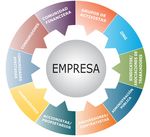 Sistema de gesti&oacute;n ambiental y social - Manual de implementaci&oacute;n GENERAL - International Finance ...