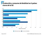 Una d&eacute;cada de pol&iacute;ticas de combustibles de