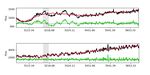 A Study of The Active Galactic Nucleus