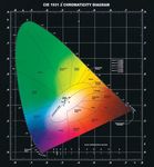 CONCEPTOS B&Aacute;SICOS DEL LED Y CARACTER&Iacute;STICAS - CUADERNO T&Eacute;CNICO