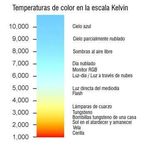 CONCEPTOS B&Aacute;SICOS DEL LED Y CARACTER&Iacute;STICAS - CUADERNO T&Eacute;CNICO