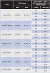 CONCEPTOS B&Aacute;SICOS DEL LED Y CARACTER&Iacute;STICAS - CUADERNO T&Eacute;CNICO