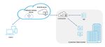 Citrix Gateway Service - Machine translated content - Citrix Docs