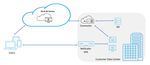 Citrix Gateway Service - Machine translated content - Citrix Docs