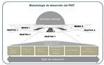 JUNIO 2021 Geograf&iacute;a y Ordenaci&oacute;n del Territorio - CURSO 2020/2021 - ALUMNA: Ximena Antoinette Mendoza Alarc&oacute;n COODIRECTORES: Carmen Hidalgo ...