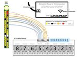 Acercamiento al uso de Bots como interfaz para Internet de las Cosas