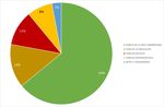 MEMORIA DE INVESTIGACI&Oacute;N 2020 - Indicadores bibliom&eacute;tricos de la producci&oacute;n cient&iacute;fica de la Universidad de Navarra - dadun@unav