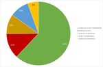 MEMORIA DE INVESTIGACI&Oacute;N 2020 - Indicadores bibliom&eacute;tricos de la producci&oacute;n cient&iacute;fica de la Universidad de Navarra - dadun@unav