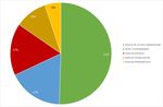 MEMORIA DE INVESTIGACI&Oacute;N 2020 - Indicadores bibliom&eacute;tricos de la producci&oacute;n cient&iacute;fica de la Universidad de Navarra - dadun@unav