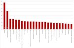 MEMORIA DE INVESTIGACI&Oacute;N 2020 - Indicadores bibliom&eacute;tricos de la producci&oacute;n cient&iacute;fica de la Universidad de Navarra - dadun@unav