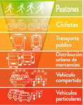 Directrices para la creaci&oacute;n de zonas de bajas emisiones (ZBE)
