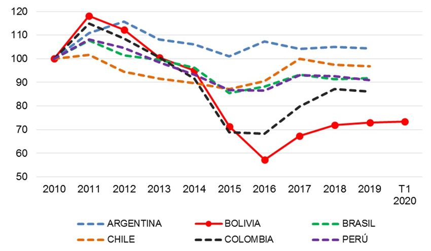 PolÍtica Monetaria Coyuntura Económica Informe De Banco Central De Bolivia 3446