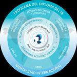 Gu&iacute;a de Lengua A: Lengua y Literatura - Primera evaluaci&oacute;n en 2021 - APC Unidad Educativa
