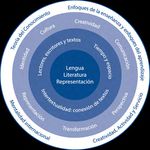 Gu&iacute;a de Lengua A: Lengua y Literatura - Primera evaluaci&oacute;n en 2021 - APC Unidad Educativa