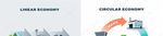 Digital Rights Sostenibilidad - BEUC