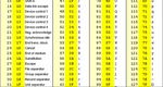 Pr&aacute;ctica 3. Comunicaci&oacute;n con RS-485 y MODBUS - RUA