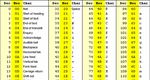 Pr&aacute;ctica 3. Comunicaci&oacute;n con RS-485 y MODBUS - RUA