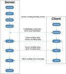 Fundamentos de programaci&oacute;n Ejercicios - Curso 2020/21