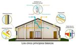 Memoria de calidades 18 viviendas passivhaus "Residencial SINOPLE I" AR5 - Chinchilla de Montearagón - Nido Zero