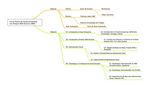 Gu&iacute;a Ficha T&eacute;cnica del curso Online de Cloud Computing con Amazon Web Services (AWS)