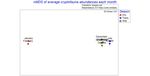 The coral-associated fauna and sessile benthic reef community of Pocillopora coral colonies following transplantation in Golfo Dulce, South ...