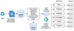 Clasificaci&oacute;n autom&aacute;tica de textos sobre Trastornos de Conducta Alimentaria (TCA) obtenidos de Twitter
