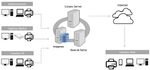 Lixian Flow Plataforma - Procesos Gesti&oacute;n de Contenidos Captura - NIC SA