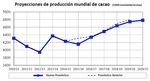 An&aacute;lisis de la actividad cacaotera costarricense y perspectivas de su reactivaci&oacute;n - Secretar&iacute;a Ejecutiva de Planificaci&oacute;n Sectorial Agropecuaria