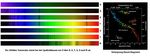 Clasificaci&oacute;n Espectral de Harvard - Profesor: Jos&eacute; Maza Sancho 20 Diciembre 2013