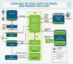 BOLETÍN DE VIGILANCIA TECNOLÓGICA E INTELIGENCIA COMPETITIVA - Abril de 2015
