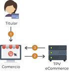 &Iacute;NDICE DE CONTENIDOS TPV ECOMMERCE GU&Iacute;A DE INTEGRACI&Oacute;N TPV ECOMMERCE MEDIANTE REDIRECCI&Oacute;N - SOPORTE TPV ECOMMERCE