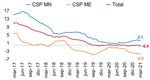 Comentario sobre la economía nacional N.º 3 2021 - BCCR