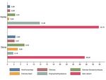 Informe Formaci&oacute; Professional a Catalunya - DADES ADMINISTRATIVES Cursos acad&egrave;mics 2015-2019 - UIC
