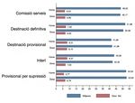Informe Formaci&oacute; Professional a Catalunya - DADES ADMINISTRATIVES Cursos acad&egrave;mics 2015-2019 - UIC