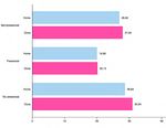 Informe Formaci&oacute; Professional a Catalunya - DADES ADMINISTRATIVES Cursos acad&egrave;mics 2015-2019 - UIC