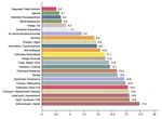 Informe Formaci&oacute; Professional a Catalunya - DADES ADMINISTRATIVES Cursos acad&egrave;mics 2015-2019 - UIC