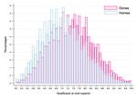 Informe Formaci&oacute; Professional a Catalunya - DADES ADMINISTRATIVES Cursos acad&egrave;mics 2015-2019 - UIC