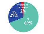 MATRIZ DE SEGUIMIENTO DE DESPLAZAMIENTO (DTM) OIM CHILE - Migraci&oacute;n Venezolana 5 RONDA Marzo 2021