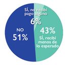 MATRIZ DE SEGUIMIENTO DE DESPLAZAMIENTO (DTM) OIM CHILE - Migraci&oacute;n Venezolana 5 RONDA Marzo 2021