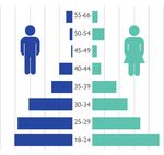 MATRIZ DE SEGUIMIENTO DE DESPLAZAMIENTO (DTM) OIM CHILE - Migraci&oacute;n Venezolana 5 RONDA Marzo 2021