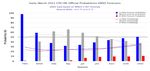 Bolet&iacute;n de Perspectivas Clim&aacute;ticas - Abril - Mayo - Junio 2021 - Direcci&oacute;n de ...