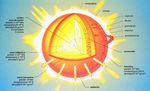 Espectro Solar y Manchas Solares - Alexandre Costa, Beatriz Garc&iacute;a, Ricardo Moreno - CSIC