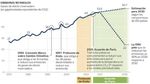 INFORME DE SITUACI&Oacute;N DE SOLUCIONES BASADAS EN LA NATURALEZA EN ESPA&Ntilde;A - GT-SBN