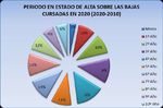 MEMORIA DE SECRETAR&Iacute;A 2020 - Consejo General de ...