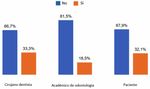 Autopercepci n de los Efectos en la Utilizaci n de Dent fricos con Propuesta Aclaradora