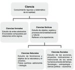 Ciencia y conocimiento cient&iacute;fico. Conocimiento emp&iacute;rico y cient&iacute;fico. El m&eacute;todo cient&iacute;fico - Modulo I Equipo de metodolog&iacute;a cient&iacute;fica 2021